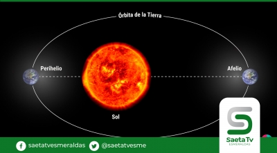 Fenómeno que aleja más a la Tierra del Sol será el 4 de julio de 2022 y no afectará la salud humana